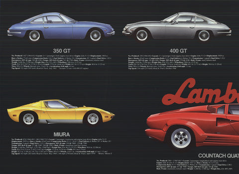 GAVIN MACLEOD Lamborghini, 1988