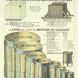 EMILE DEYROLLE Systeme Metrique (The Metric System), 1965