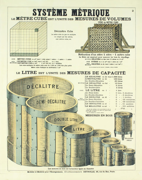 EMILE DEYROLLE Systeme Metrique (The Metric System), 1965