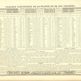 VICTOR LEVASSEUR Statistical Table of France and Its Colonies, 1846