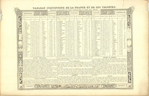VICTOR LEVASSEUR Statistical Table of France and Its Colonies, 1846