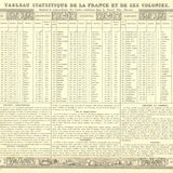 VICTOR LEVASSEUR Statistical Table of France and Its Colonies, 1846
