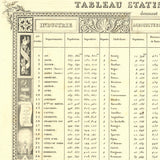 VICTOR LEVASSEUR Statistical Table of France and Its Colonies, 1846