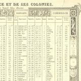 VICTOR LEVASSEUR Statistical Table of France and Its Colonies, 1846